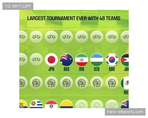 2026世界杯替补名单赛前多久确认