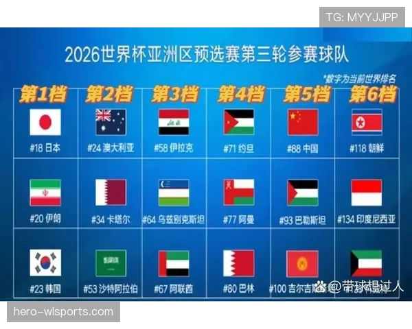 2026世界杯为什么这样筛选第三 2026世界杯为什么这样筛选第三